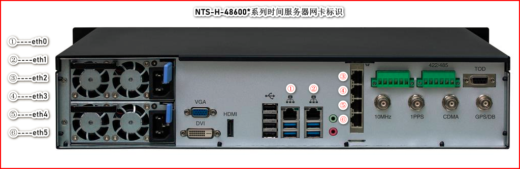 NTS-H-48600系列時間服務器網卡標識.png